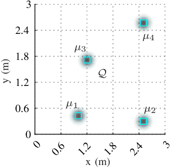 Figure 3 for Energy-Aware Ergodic Search: Continuous Exploration for Multi-Agent Systems with Battery Constraints