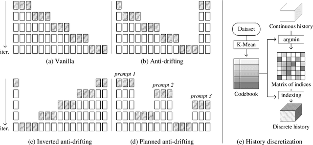 Figure 3 for Packing Input Frame Context in Next-Frame Prediction Models for Video Generation