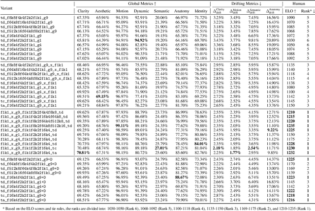 Figure 2 for Packing Input Frame Context in Next-Frame Prediction Models for Video Generation