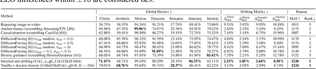 Figure 4 for Packing Input Frame Context in Next-Frame Prediction Models for Video Generation