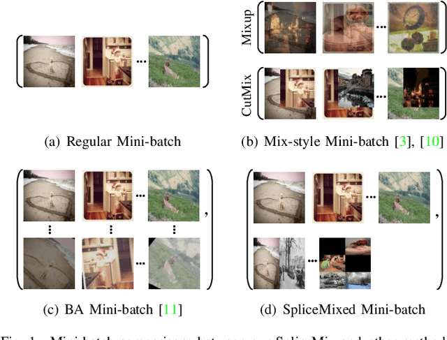Figure 1 for SpliceMix: A Cross-scale and Semantic Blending Augmentation Strategy for Multi-label Image Classification