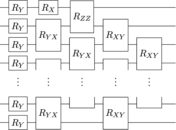 Figure 2 for Architectures and random properties of symplectic quantum circuits