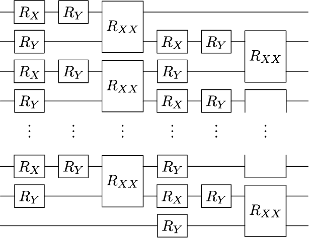 Figure 3 for Architectures and random properties of symplectic quantum circuits