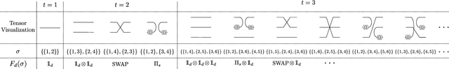 Figure 4 for Architectures and random properties of symplectic quantum circuits