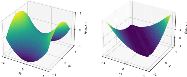 Figure 4 for Universal Approximation Theorem for Vector- and Hypercomplex-Valued Neural Networks