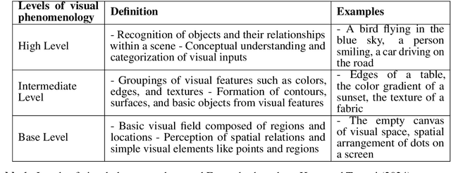 Figure 2 for Constructive Approach to Bidirectional Causation between Qualia Structure and Language Emergence