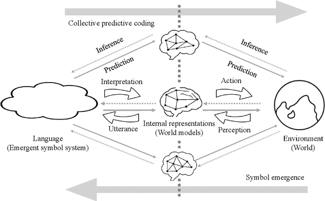 Figure 3 for Constructive Approach to Bidirectional Causation between Qualia Structure and Language Emergence