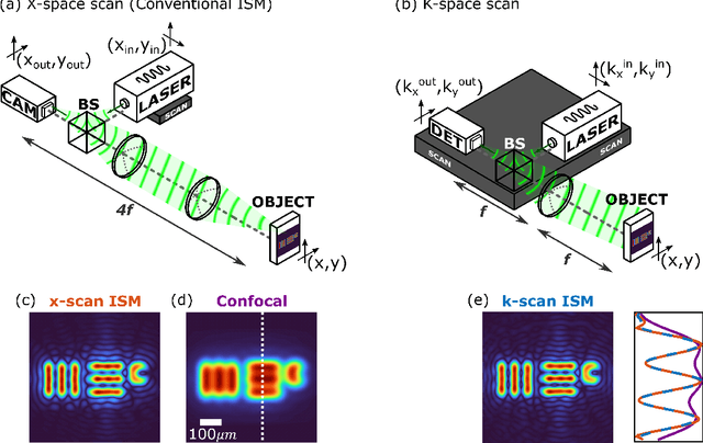 Figure 2 for K-space interpretation of image-scanning-microscopy