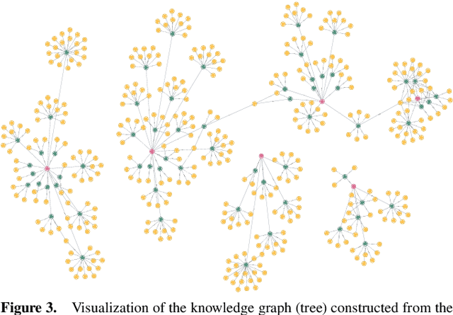 Figure 4 for KG-HTC: Integrating Knowledge Graphs into LLMs for Effective Zero-shot Hierarchical Text Classification