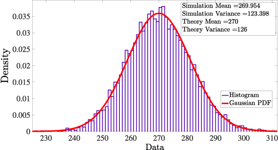 Figure 2 for Large Array Antenna Spectrum Sensing in Cognitive Radio Networks