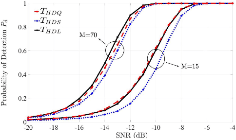 Figure 1 for Large Array Antenna Spectrum Sensing in Cognitive Radio Networks
