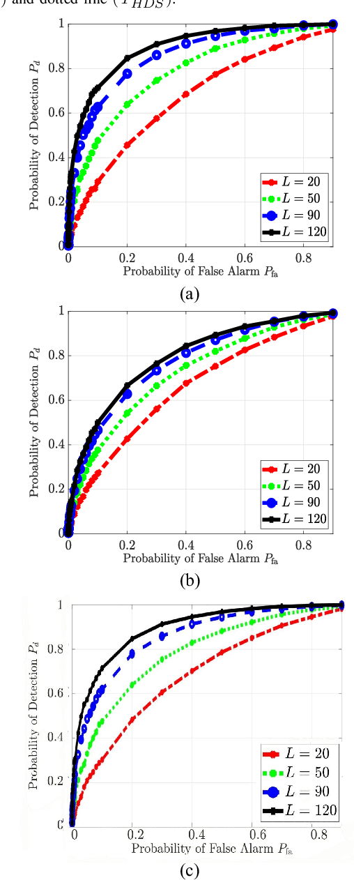 Figure 3 for Large Array Antenna Spectrum Sensing in Cognitive Radio Networks