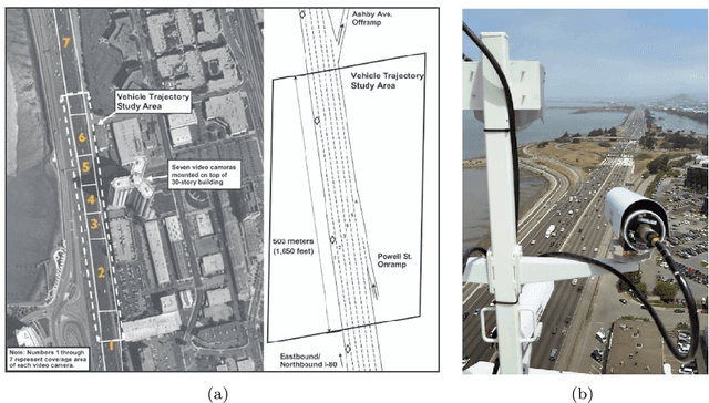Figure 3 for An Intention-driven Lane Change Framework Considering Heterogeneous Dynamic Cooperation in Mixed-traffic Environment