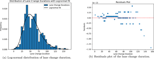 Figure 4 for An Intention-driven Lane Change Framework Considering Heterogeneous Dynamic Cooperation in Mixed-traffic Environment