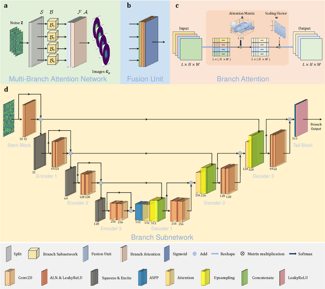 Figure 4 for Multi-frequency Electrical Impedance Tomography Reconstruction with Multi-Branch Attention Image Prior