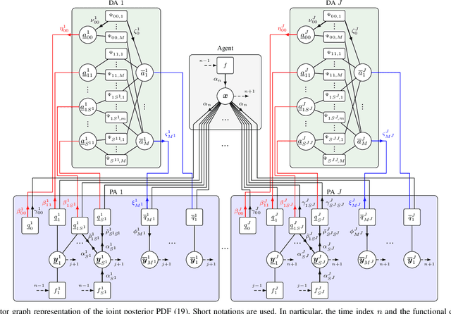 Figure 3 for Data Fusion for Multipath-Based SLAM: Combing Information from Multiple Propagation Paths