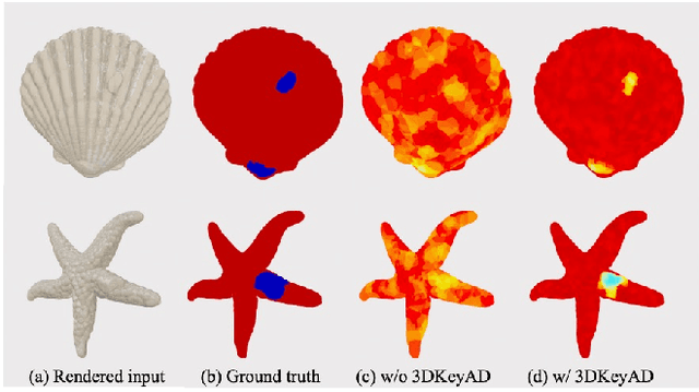 Figure 1 for 3DKeyAD: High-Resolution 3D Point Cloud Anomaly Detection via Keypoint-Guided Point Clustering