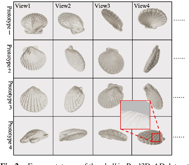 Figure 3 for 3DKeyAD: High-Resolution 3D Point Cloud Anomaly Detection via Keypoint-Guided Point Clustering