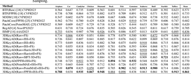 Figure 4 for 3DKeyAD: High-Resolution 3D Point Cloud Anomaly Detection via Keypoint-Guided Point Clustering
