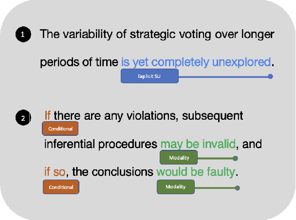 Figure 2 for Annotating Scientific Uncertainty: A comprehensive model using linguistic patterns and comparison with existing approaches