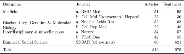 Figure 1 for Annotating Scientific Uncertainty: A comprehensive model using linguistic patterns and comparison with existing approaches