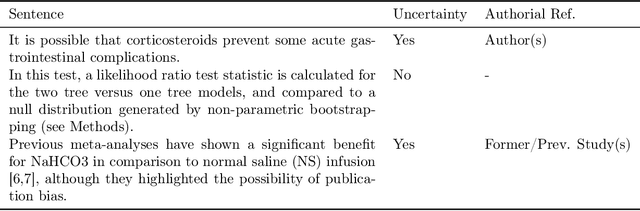 Figure 3 for Annotating Scientific Uncertainty: A comprehensive model using linguistic patterns and comparison with existing approaches