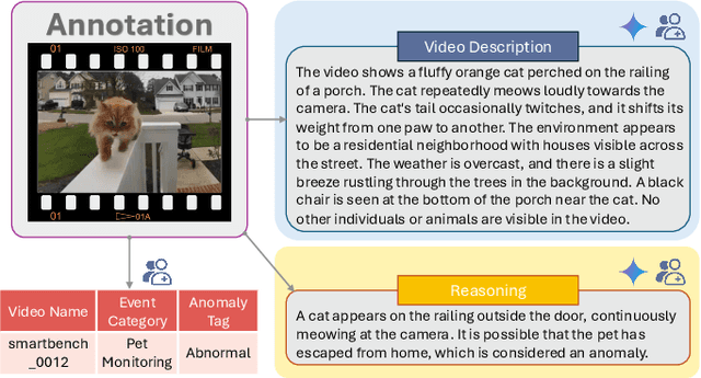 Figure 3 for SmartHome-Bench: A Comprehensive Benchmark for Video Anomaly Detection in Smart Homes Using Multi-Modal Large Language Models