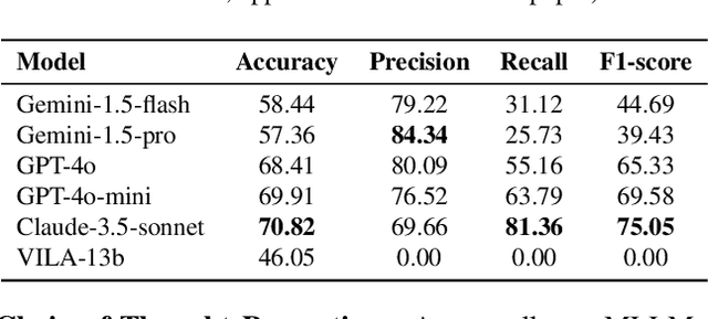 Figure 2 for SmartHome-Bench: A Comprehensive Benchmark for Video Anomaly Detection in Smart Homes Using Multi-Modal Large Language Models