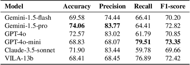Figure 4 for SmartHome-Bench: A Comprehensive Benchmark for Video Anomaly Detection in Smart Homes Using Multi-Modal Large Language Models