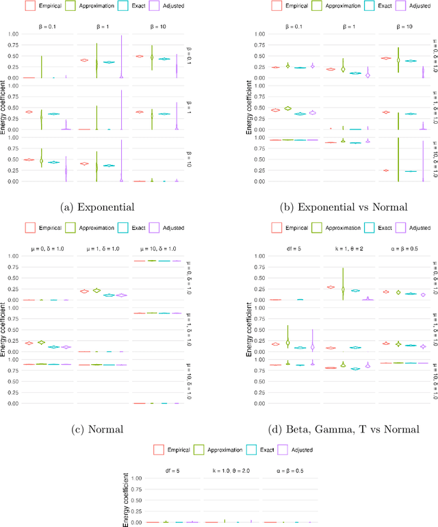 Figure 2 for Measuring Heterogeneity in Machine Learning with Distributed Energy Distance