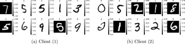 Figure 3 for Measuring Heterogeneity in Machine Learning with Distributed Energy Distance