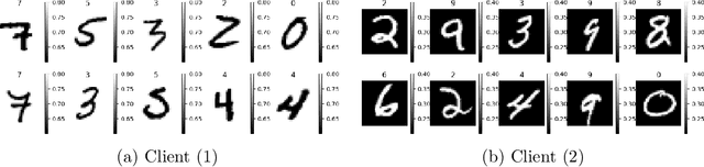 Figure 4 for Measuring Heterogeneity in Machine Learning with Distributed Energy Distance