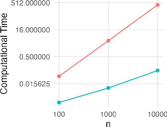 Figure 1 for Measuring Heterogeneity in Machine Learning with Distributed Energy Distance