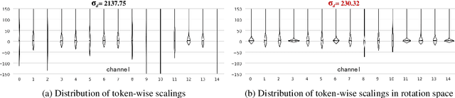 Figure 3 for A Simple Linear Patch Revives Layer-Pruned Large Language Models