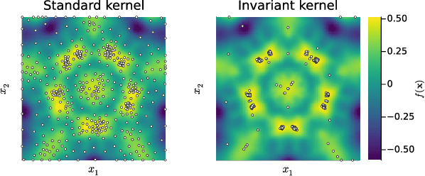 Figure 2 for Sample-efficient Bayesian Optimisation Using Known Invariances