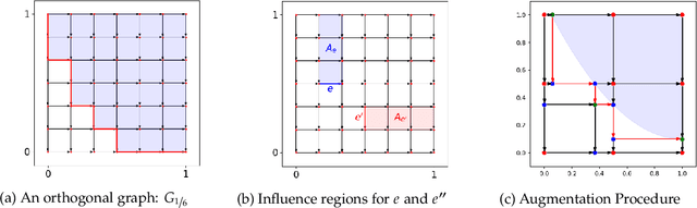 Figure 3 for Selling Joint Ads: A Regret Minimization Perspective