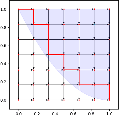 Figure 4 for Selling Joint Ads: A Regret Minimization Perspective