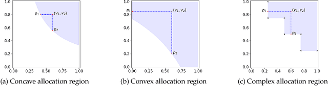 Figure 1 for Selling Joint Ads: A Regret Minimization Perspective
