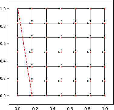 Figure 2 for Selling Joint Ads: A Regret Minimization Perspective