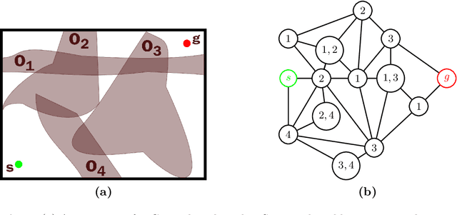 Figure 1 for Revisiting the Minimum Constraint Removal Problem in Mobile Robotics