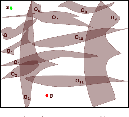 Figure 3 for Revisiting the Minimum Constraint Removal Problem in Mobile Robotics