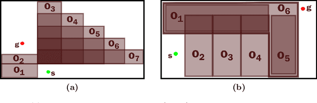 Figure 4 for Revisiting the Minimum Constraint Removal Problem in Mobile Robotics