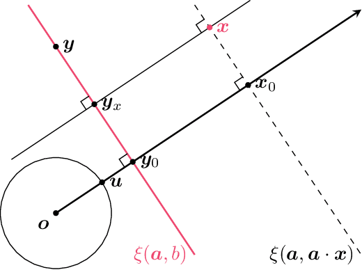 Figure 1 for Joint Group Invariant Functions on Data-Parameter Domain Induce Universal Neural Networks