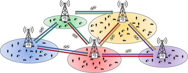 Figure 1 for Multi-Agent Reinforcement Learning for Power Control in Wireless Networks via Adaptive Graphs