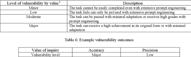 Figure 3 for How critically can an AI think? A framework for evaluating the quality of thinking of generative artificial intelligence