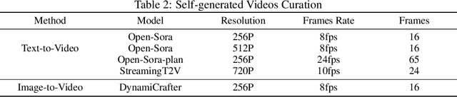 Figure 3 for Distinguish Any Fake Videos: Unleashing the Power of Large-scale Data and Motion Features