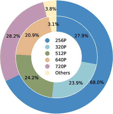 Figure 4 for Distinguish Any Fake Videos: Unleashing the Power of Large-scale Data and Motion Features