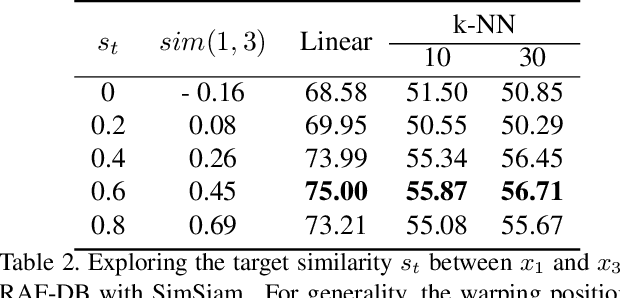 Figure 4 for Unsupervised Facial Expression Representation Learning with Contrastive Local Warping