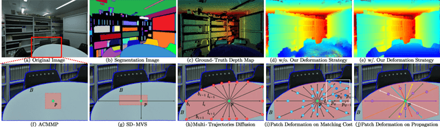 Figure 3 for SED-MVS: Segmentation-Driven and Edge-Aligned Deformation Multi-View Stereo with Depth Restoration and Occlusion Constraint