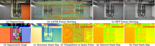 Figure 4 for SED-MVS: Segmentation-Driven and Edge-Aligned Deformation Multi-View Stereo with Depth Restoration and Occlusion Constraint